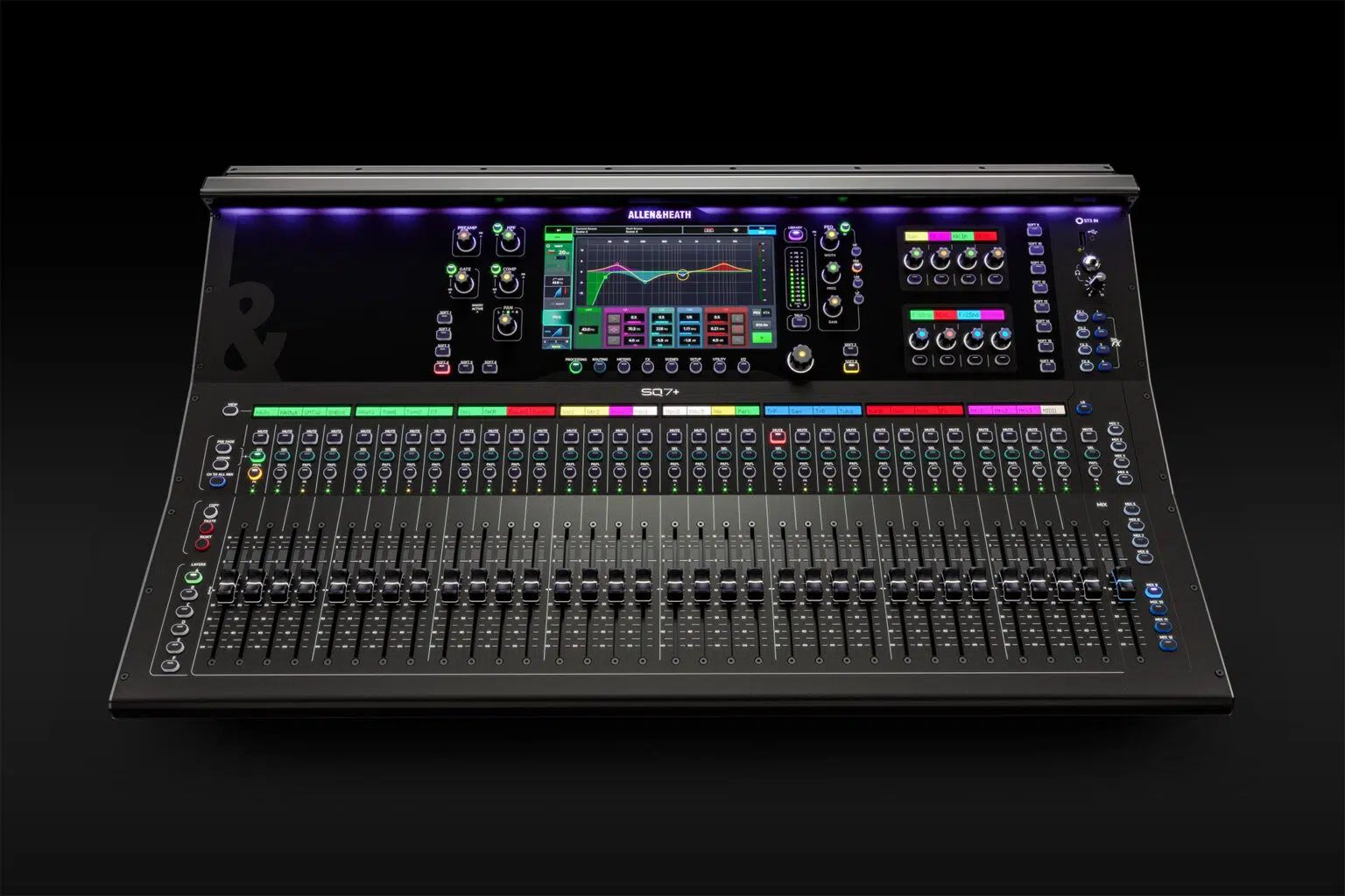 Digital mixer